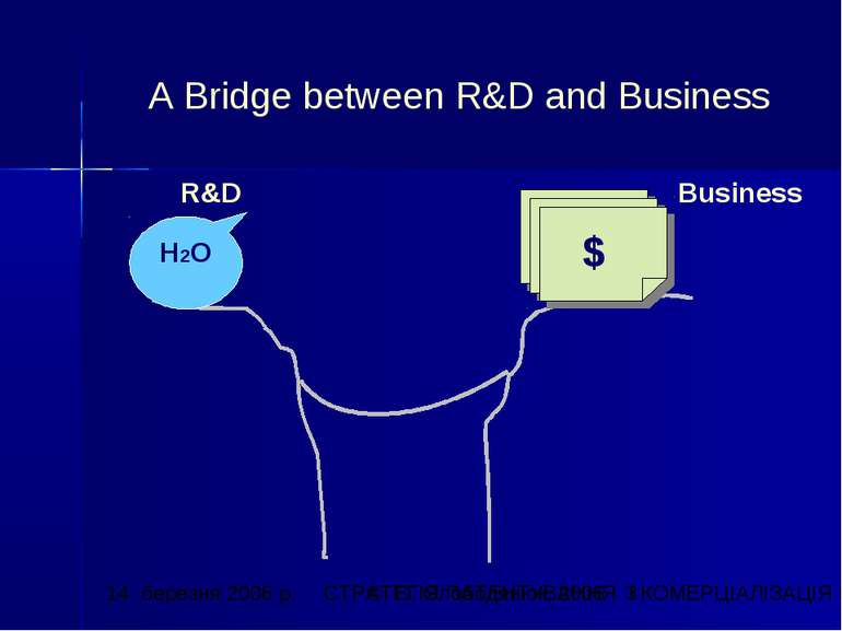 A Bridge between R&D and Business R&D Business H2O $ СТРАТЕГІЯ ПАТЕНТУВАННЯ І...