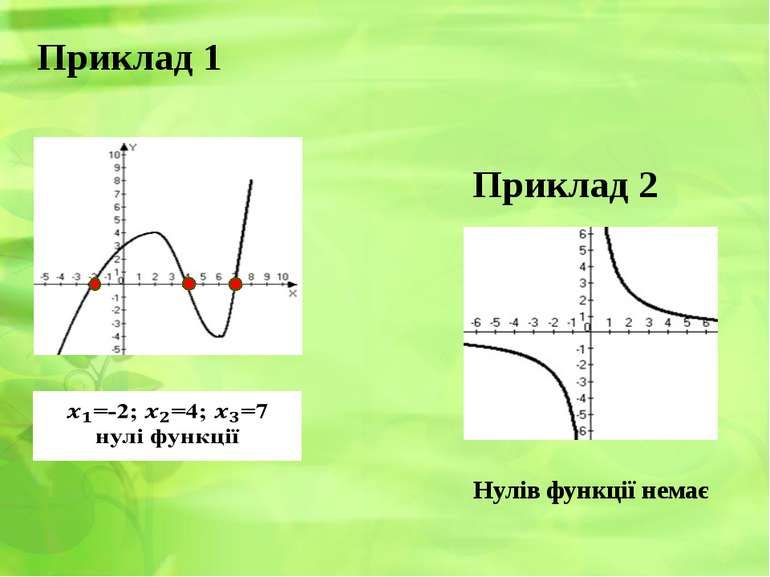 Приклад 1 Нулів функції немає Приклад 2