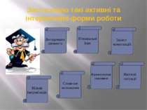 Застосовую такі активні та інтерактивні форми роботи Вільна імпровізація Слов...