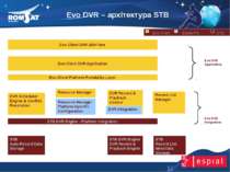 Evo DVR – архітектура STB www.romsat.ua E-mail: digital_tv@romsat.ua Тел: +38...