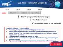 Що таке TimeShift-Delayed? www.romsat.ua E-mail: digital_tv@romsat.ua Тел: +3...