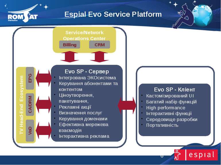 Espial Evo Service Platform www.romsat.ua E-mail: digital_tv@romsat.ua Тел: +...