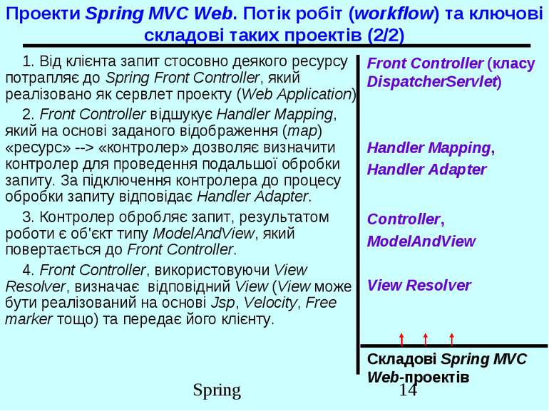 Проекти Spring MVC Web. Потік робіт (workflow) та ключові складові таких прое...