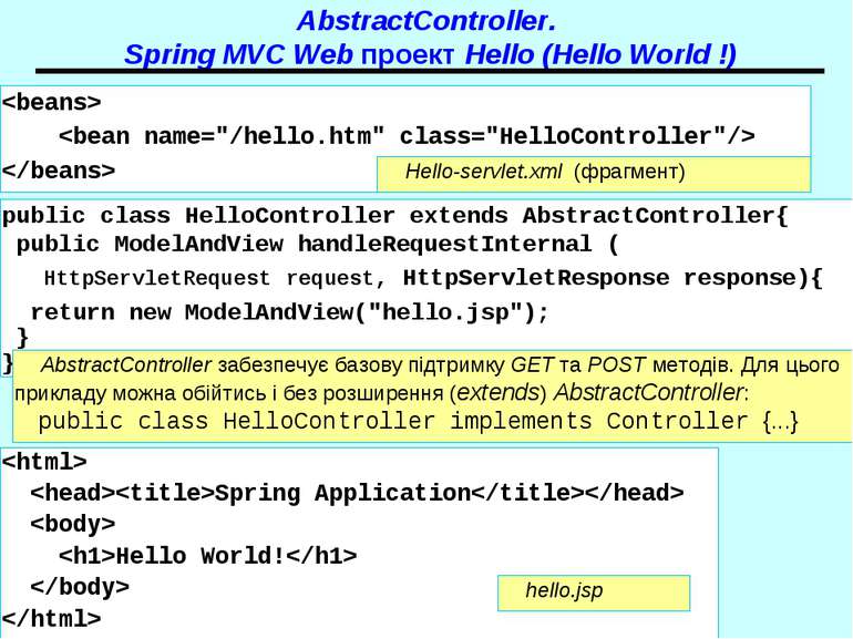 AbstractController. Spring MVC Web проект Hello (Hello World !) Hello-servlet...