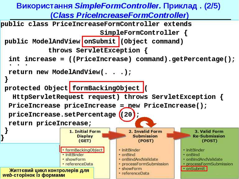Використання SimpleFormController. Приклад . (2/5) (Class PriceIncreaseFormCo...
