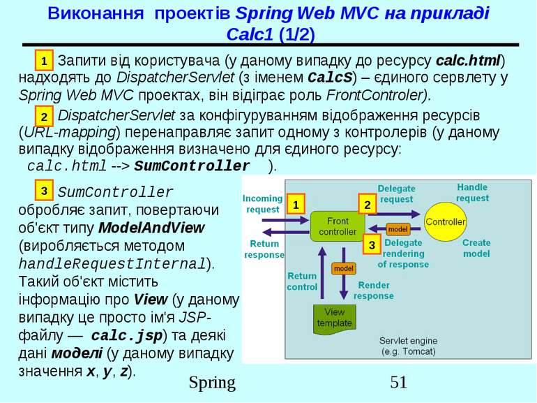 Виконання проектів Spring Web MVC на прикладі Calc1 (1/2) 3. SumController об...