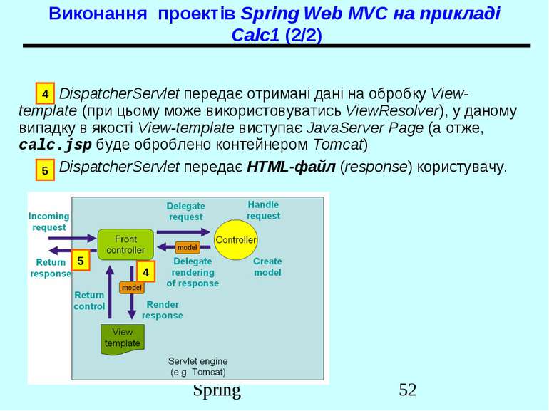 Виконання проектів Spring Web MVC на прикладі Calc1 (2/2) 4. DispatcherServle...