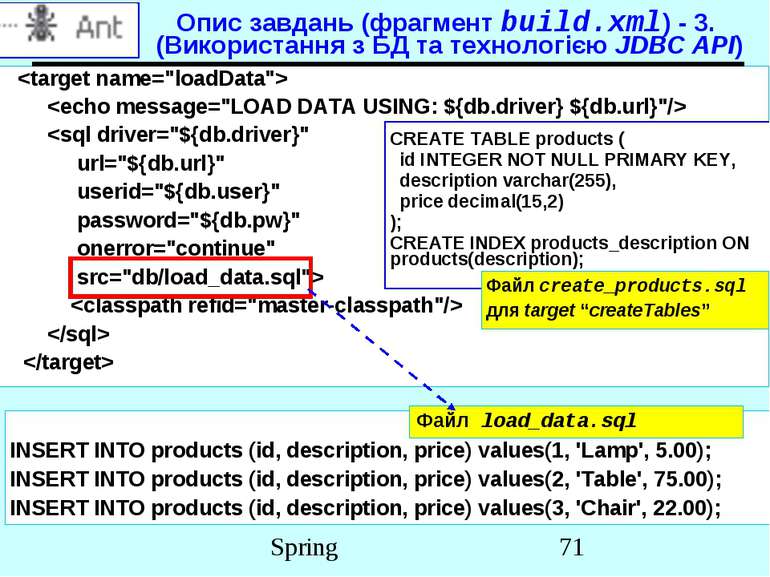 Опис завдань (фрагмент build.xml) - 3. (Використання з БД та технологією JDBC...