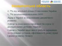 Закарпатська область 2, 7% від загальної кількості населення України 1, 7% за...