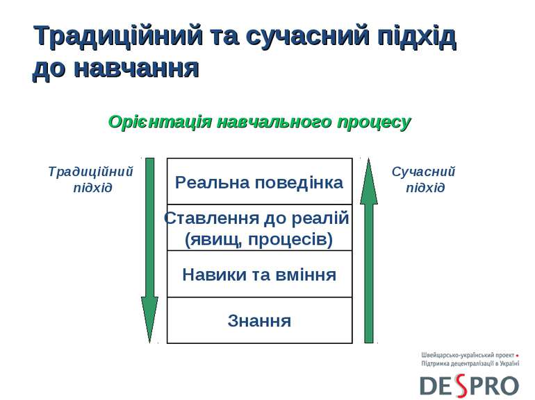 Традиційний та сучасний підхід до навчання