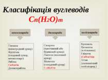 Класифікація вуглеводів Cn(H2O)m моносахариди дисахариди полісахариди Глюкоза...