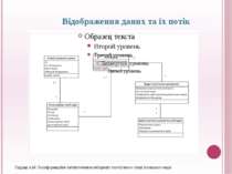 Відображення даних та їх потік Кардаш А.М. Геоінформаційне забезпечення моніт...