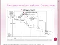 Аналіз даних екологічного моніторингу Азовського моря Кардаш А.М. Геоінформац...