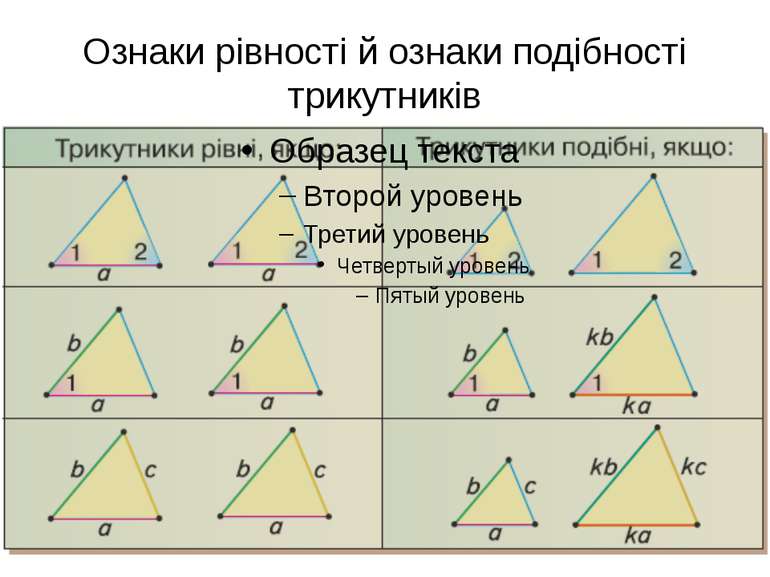Ознаки рівності й ознаки подібності трикутників