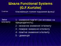 Шкала Functional Systems (G.F.Kurtzke)