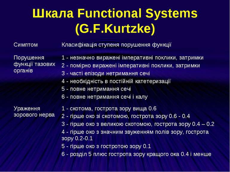 Шкала Functional Systems (G.F.Kurtzke)