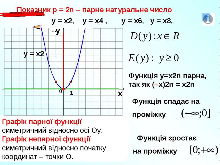 Показник р = 2n – парне натуральне число 1 0 х у у = х2, у = х4 , у = х6, у =...