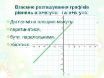 Взаємне розташування графіків рівнянь а₁х+в₁у=с₁ і а₂х+в₂у=с₂ Дві прямі на пл...