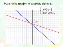 Розв’яжіть графічно систему рівнянь : х+3у=5 8х+9у=10 (-1;2)