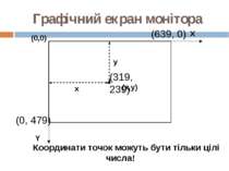 Графічний екран монітора (0,0) (x,y) X Y x y (639, 0) (0, 479) (319, 239) Коо...