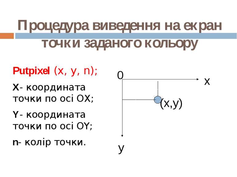 Процедура виведення на екран точки заданого кольору Putpixel (x, y, n); X- ко...