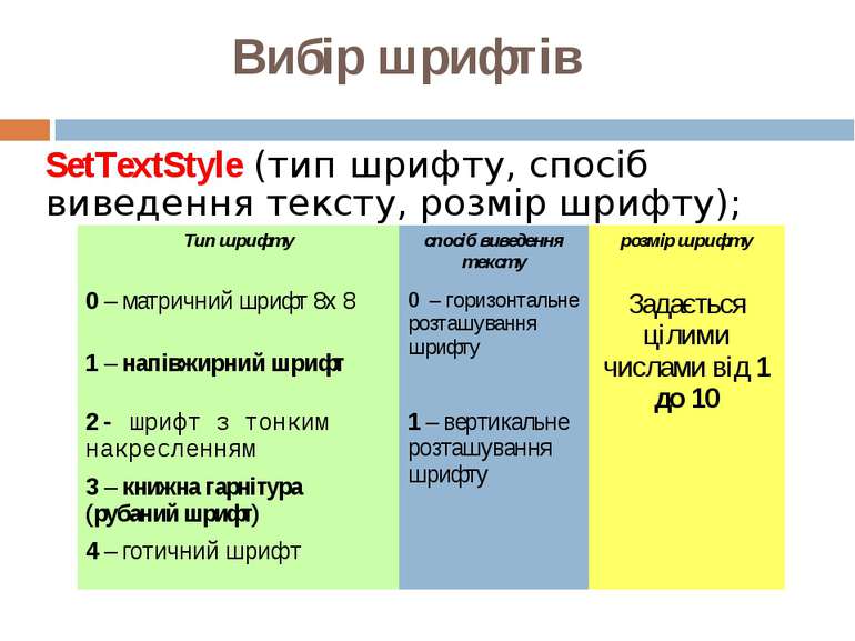 Вибір шрифтів SetTextStyle (тип шрифту, спосіб виведення тексту, розмір шрифт...