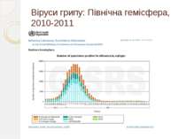 Віруси грипу: Північна гемісфера, 2010-2011