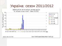 Україна: сезон 2011/2012