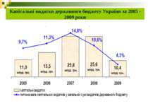 Капітальні видатки державного бюджету України за 2005 - 2009 роки