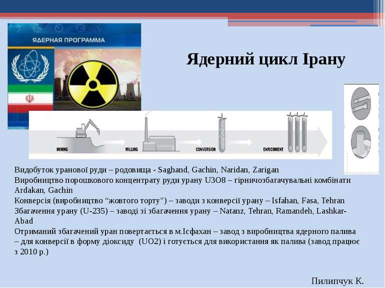 Ядерний цикл Ірану Видобуток уранової руди – родовища - Saghand, Gachin, Nari...