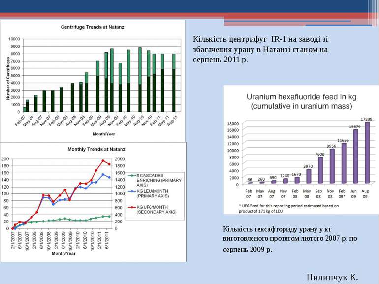 Кількість гексафториду урану у кг виготовленого протягом лютого 2007 р. по се...