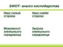 SWOT- аналіз господарства