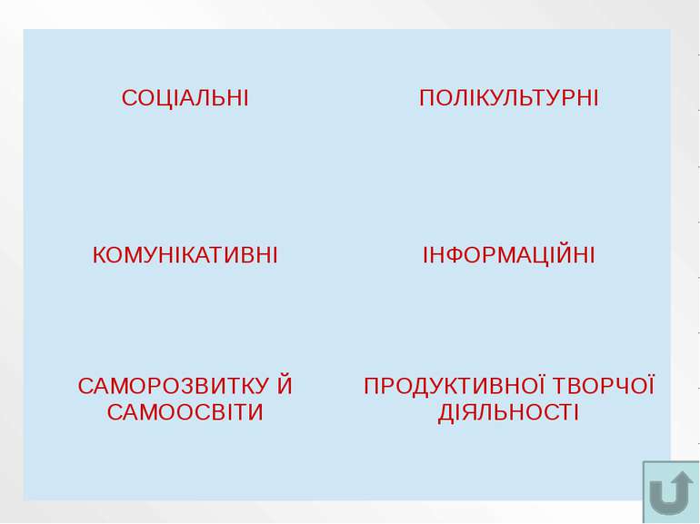 Основні групи компетентностей за українськими офіційними освітянськими докуме...