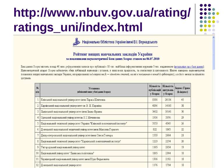 http://www.nbuv.gov.ua/rating/ratings_uni/index.html