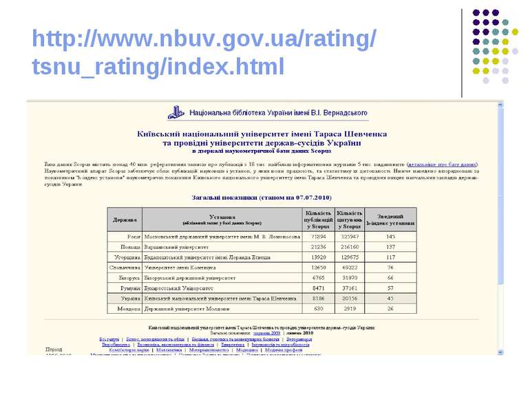 http://www.nbuv.gov.ua/rating/tsnu_rating/index.html