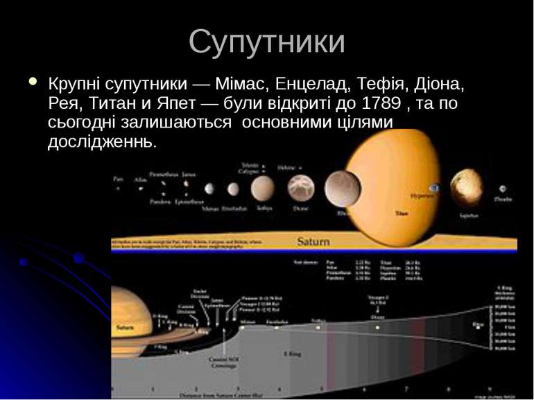 Супутники Крупні супутники — Мімас, Енцелад, Тефія, Діона, Рея, Титан и Япет ...