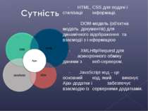 - HTML, CSS для подачі і стилізації інформації. - DOM-модель (об’єктна модель...