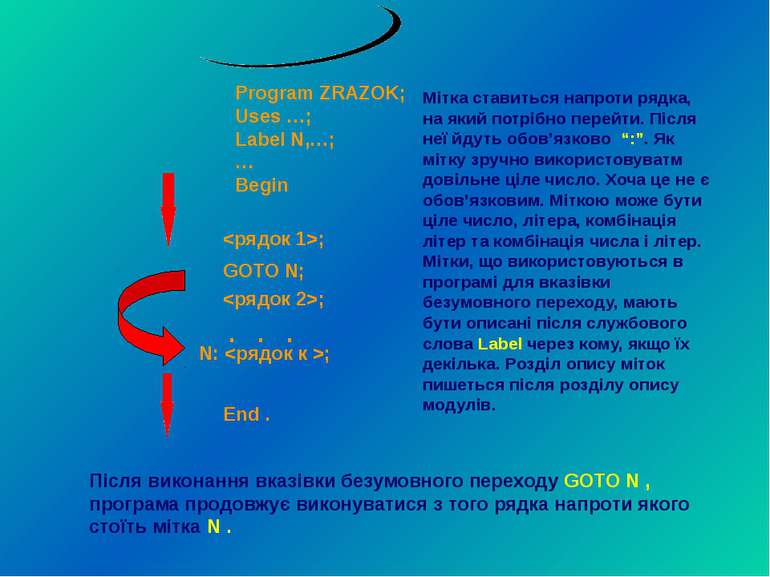 Program ZRAZOK; Uses …; Label N,…; … Begin ; GOTO N; ; . . . N: ; End . Мітка...