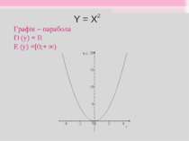 Y = X2 Графік – парабола D (y) = R E (y) =[0;+ ∞)