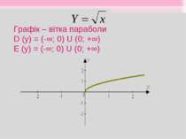 Графік – вітка параболи D (y) = (-∞; 0) U (0; +∞) E (y) = (-∞; 0) U (0; +∞)