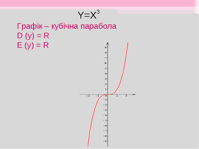 Y=X3 Графік – кубічна парабола D (y) = R E (y) = R
