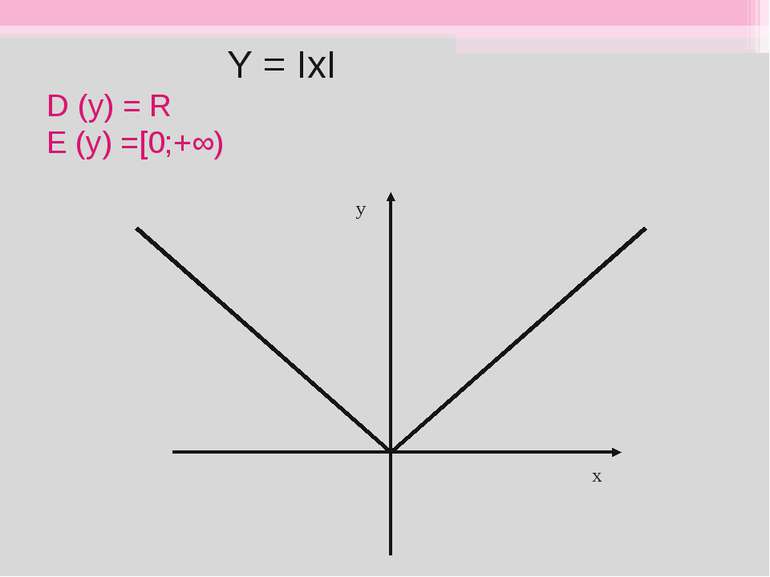 Y = ІхІ D (y) = R E (y) =[0;+∞) у х