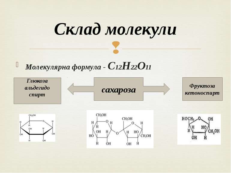 Молекулярна формула - С12Н22О11 Склад молекули сахароза Глюкоза альдегидо спи...