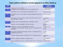 План роботи кабінету основ здоров’я на 2011-2012н.р. №п\п Вид роботи Терміни ...