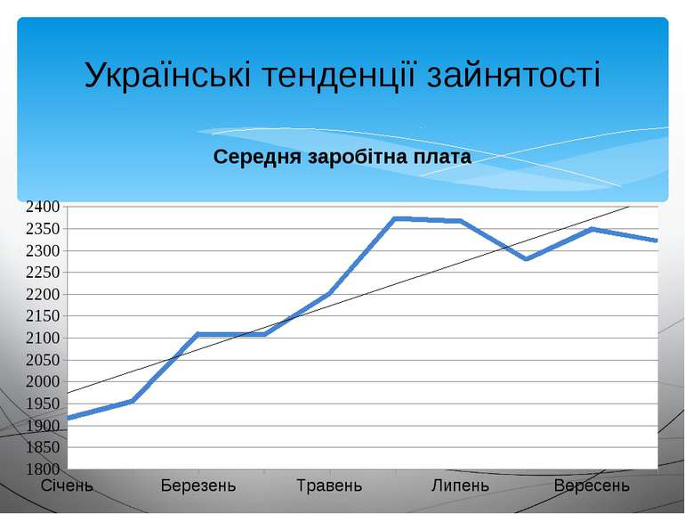 Українські тенденції зайнятості