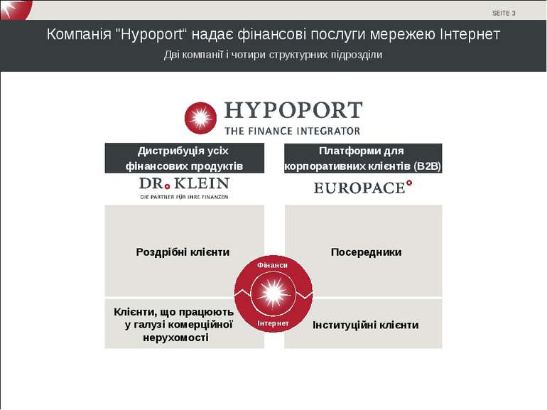 Компанія "Hypoport“ надає фінансові послуги мережею Інтернет Дві компанії і ч...