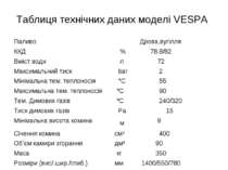 Таблиця технічних даних моделі VESPA