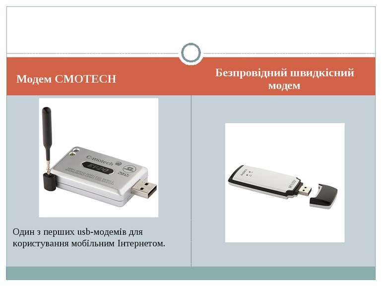 Модем CMOTECH Безпровідний швидкісний модем Один з перших usb-модемів для кор...