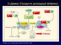 D-Димер (Продукти деградації фібрину) D-Димер Kohler et al. N Engl J Med 342:...