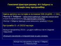 Заміна аргініну на глутамін в положенні 506 (Arg506 --> Gln) -Фактор V Лейден...